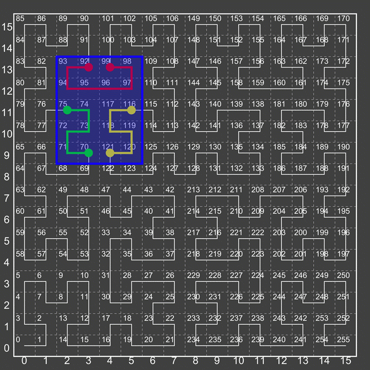 Hilbert Decomposition 1