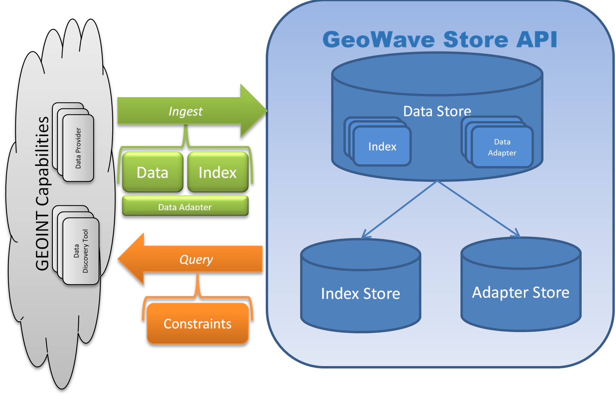 Architecture Overview