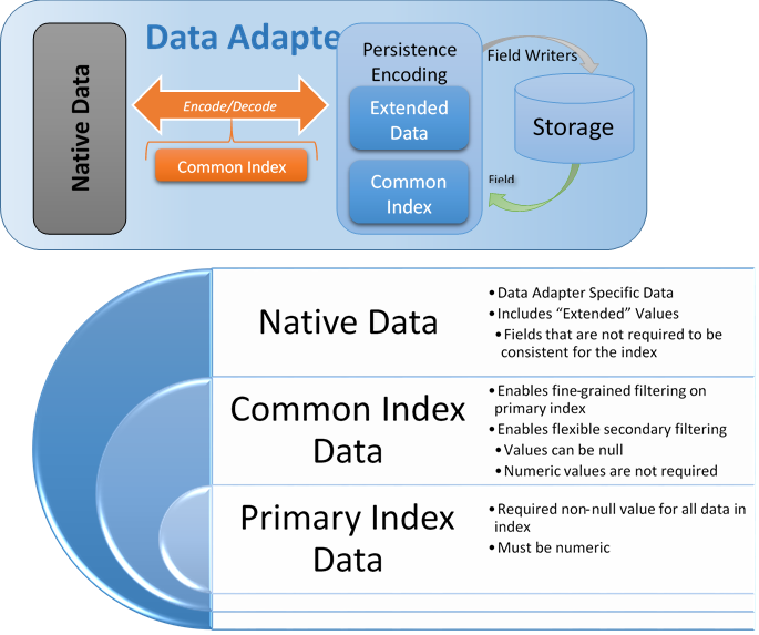 Feature Serialization