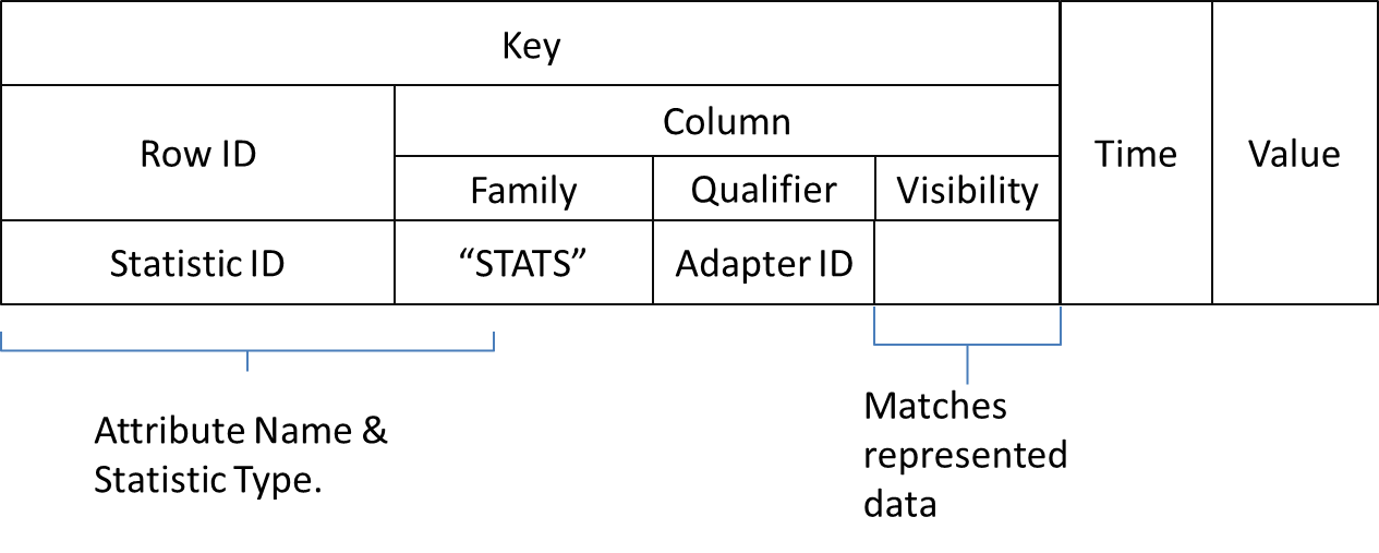 Statistics Structure